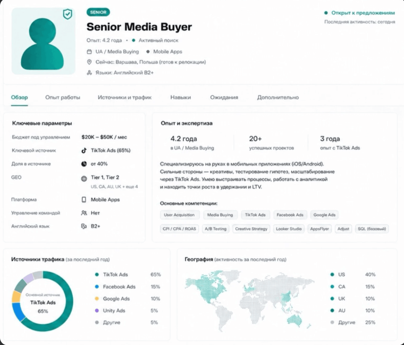 Senior Media Buyer